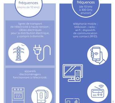 A quelles ondes pouvons-nous être exposés ?